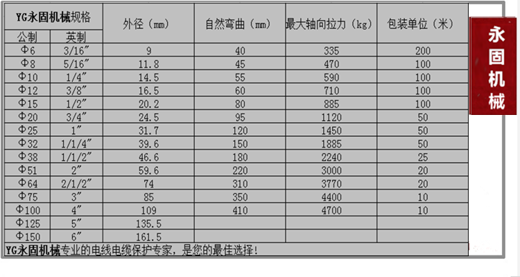 普通型內包塑金屬軟管產品規(guī)格型號