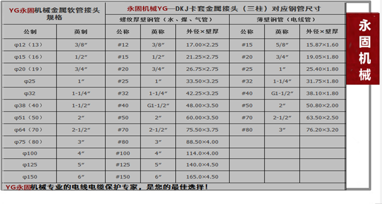 DKJ卡套式金屬軟管接頭產品規(guī)格型號
